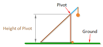 Height of Pivot