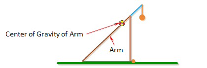Arm Diagram for Inertia
