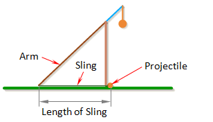 Sling Length
