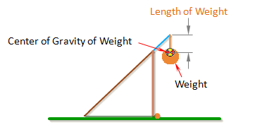 Weight Length