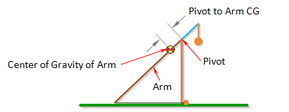 Arm Diagram for CG