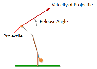 Release Angle