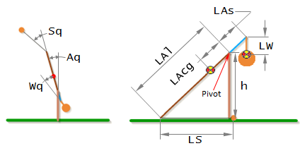 Angles and Lengths